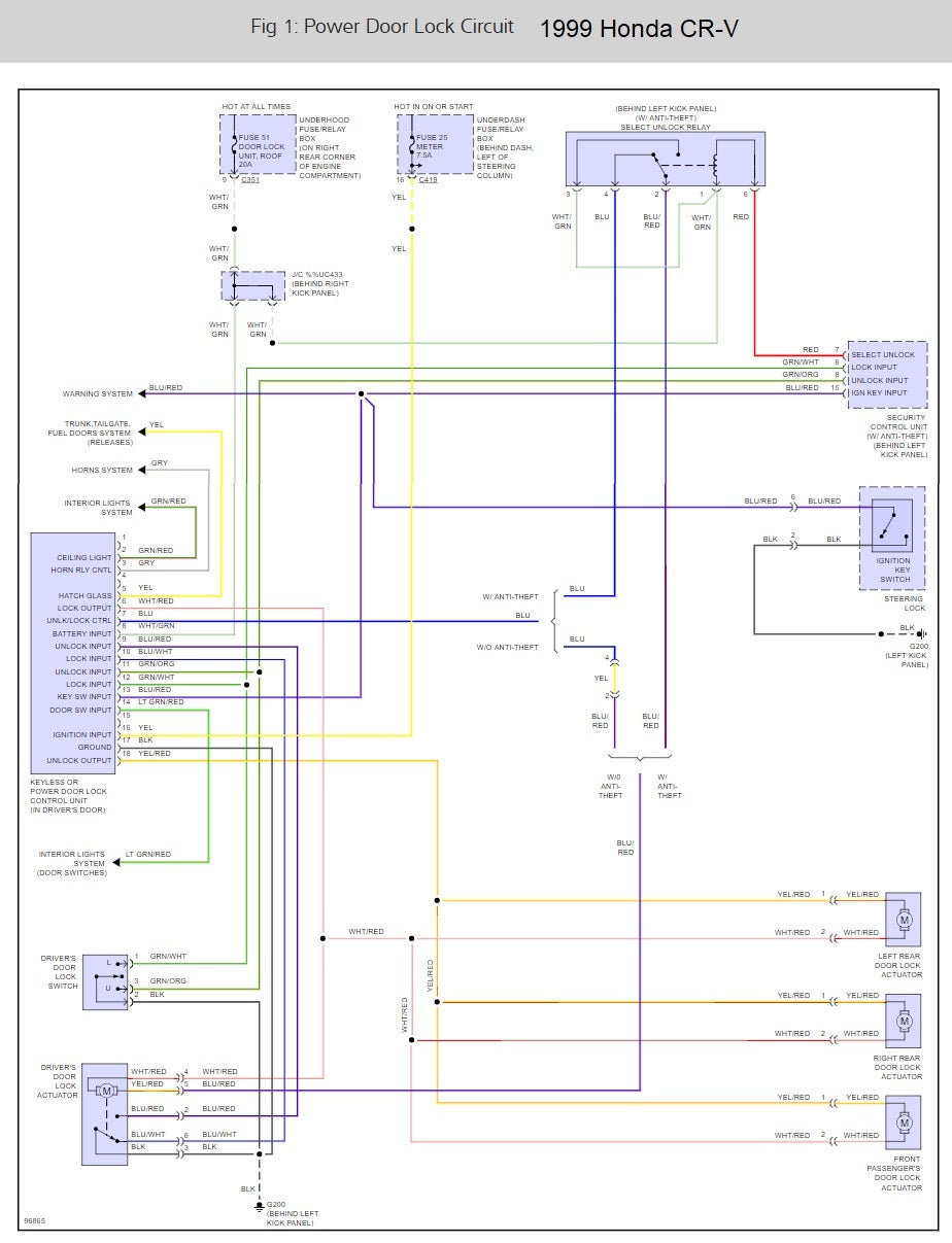 99 Honda Cr V Wiring Diagram - Wiring Diagram Networks