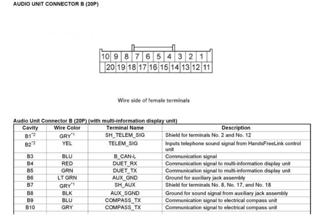 Axxess Aswc-1 Wiring Diagram from www.crvownersclub.com