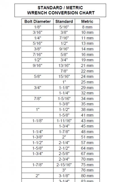 Craftsman Socket Size Chart